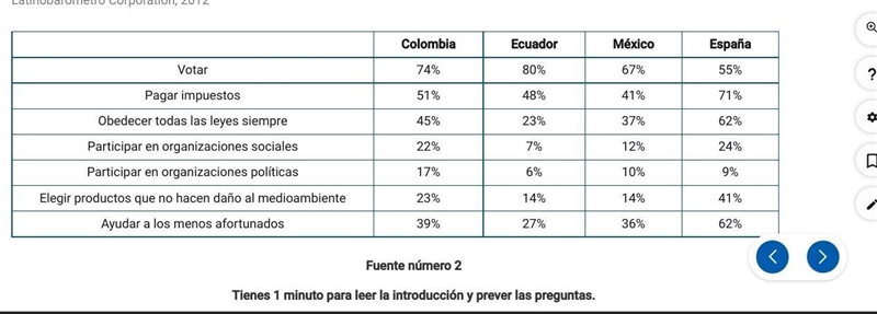 Según la tabla, ¿en qué país tiene más relevancia la contribución fiscal que el voto-example-1