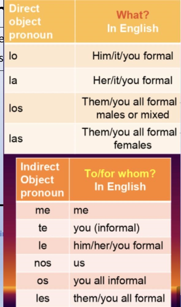 Yo _____ _______ doy todos los días. (Remember the SE rule) Use Indirect object pronoun-example-1