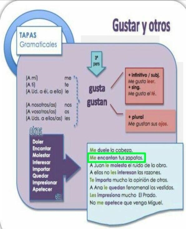 Finish the sentence with the appropriate words and forms of this verbs-example-1