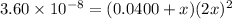 \[ 3.60 * 10^(-8) = (0.0400 + x)(2x)^2 \]