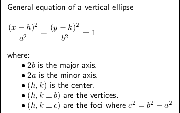 \boxed{\begin{array}{l}\underline{\textsf{General equation of a vertical ellipse}}\\\\((x-h)^2)/(a^2)+((y-k)^2)/(b^2)=1\\\\\textsf{where:}\\\phantom{ww}\bullet \textsf{$2b$ is the major axis.}\\\phantom{ww}\bullet \textsf{$2a$ is the minor axis.}\\\phantom{ww}\bullet \textsf{$(h,k)$ is the center.}\\ \phantom{ww}\bullet \textsf{$(h,k\pm b)$ are the vertices.}\\ \phantom{ww}\bullet \textsf{$(h,k\pm c)$ are the foci where $c^2=b^2-a^2$}\end{array}}