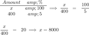 \begin{array}{ccll} Amount&amp;\%\\ \cline{1-2} x &amp; 100\\ 400&amp; 5 \end{array} \implies \cfrac{x}{400}~~=~~\cfrac{100}{5} \\\\\\ \cfrac{x}{400} ~~=~~ 20\implies x=8000