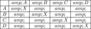 \begin{array}c \cline{1-5} & A & B & C & D\\\cline{1-5}A & X & & & \\\cline{1-5}B & & X & & \\\cline{1-5}C & & & X & \\\cline{1-5}D & & & & X\\\cline{1-5}\end{array}