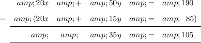 \begin{array}{crcccl}\vphantom{\frac12}&amp;20x &amp;+ &amp;50y&amp; =&amp; 190\\\vphantom{\frac12}- &amp;(20x&amp; + &amp;15y&amp; = &amp;\;\;85)\\\cline{2-6}\vphantom{\frac12}&amp;&amp;&amp;35y &amp;= &amp;105\\\cline{2-6}\end{array}