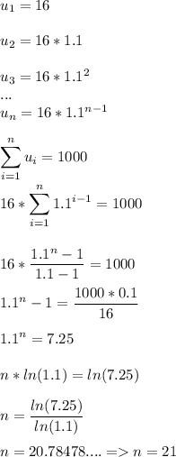 u_1=16\\\\u_2=16*1.1\\\\u_3=16*1.1^2\\...\\u_n=16*1.1^(n-1)\\\\\displaystyle\sum_(i=1)^(n) u_i=1000\\\\16*\sum_(i=1)^(n) 1.1^(i-1)=1000\\\\\\16*(1.1^(n)-1)/(1.1-1) =1000\\\\1.1^(n)-1=(1000*0.1)/(16) \\\\1.1^n=7.25\\\\n*ln(1.1)=ln(7.25)\\\\n=(ln(7.25))/(ln(1.1)) \\\\n=20.78478.... = > n=21\\