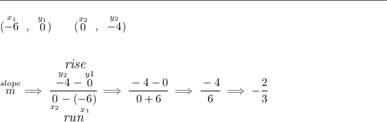 \rule{34em}{0.25pt}\\\\ (\stackrel{x_1}{-6}~,~\stackrel{y_1}{0})\qquad (\stackrel{x_2}{0}~,~\stackrel{y_2}{-4}) \\\\\\ \stackrel{slope}{m}\implies \cfrac{\stackrel{\textit{\large rise}} {\stackrel{y_2}{-4}-\stackrel{y1}{0}}}{\underset{\textit{\large run}} {\underset{x_2}{0}-\underset{x_1}{(-6)}}} \implies \cfrac{-4 -0}{0 +6} \implies \cfrac{ -4 }{ 6 } \implies - \cfrac{2}{3}
