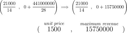 \left( \cfrac{ 21000 }{ 14 }~~,~~0 + \cfrac{ 441000000 }{ 28 } \right)\implies \left( \cfrac{ 21000 }{ 14 }~~,~~0 + 15750000 \right) \\\\\\ ~\hfill~ {\Large \begin{array}{llll} (~\stackrel{ \textit{unit price} }{1500}~~,~~ \stackrel{ \textit{maximum revenue} }{15750000}~) \end{array}}~\hfill~