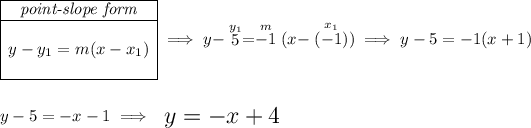 \begin{array}c \cline{1-1} \textit{point-slope form}\\ \cline{1-1} \\ y-y_1=m(x-x_1) \\\\ \cline{1-1} \end{array}\implies y-\stackrel{y_1}{5}=\stackrel{m}{-1}(x-\stackrel{x_1}{(-1)}) \implies y -5 = -1 ( x +1) \\\\\\ y-5=-x-1\implies {\Large \begin{array}{llll} y=-x+4 \end{array}}