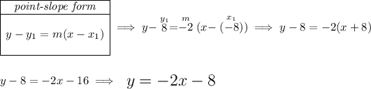 \begin{array}c \cline{1-1} \textit{point-slope form}\\ \cline{1-1} \\ y-y_1=m(x-x_1) \\\\ \cline{1-1} \end{array}\implies y-\stackrel{y_1}{8}=\stackrel{m}{-2}(x-\stackrel{x_1}{(-8)}) \implies y -8 = -2 ( x +8) \\\\\\ y-8=-2x-16\implies {\Large \begin{array}{llll} y=-2x-8 \end{array}}