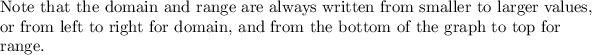 \text{Note that the domain and range are always written from smaller to larger values,}\\\text{or from left to right for domain, and from the bottom of the graph to top for}\\\text{range.}
