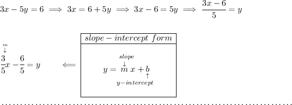 3x-5y=6\implies 3x=6+5y\implies 3x-6=5y\implies \cfrac{3x-6}{5}=y \\\\\\ \stackrel{ \stackrel{m}{\downarrow } }{\cfrac{3}{5}x}-\cfrac{6}{5}=y\qquad \impliedby \begin{array}c \cline{1-1} slope-intercept~form\\ \cline{1-1} \\ y=\underset{y-intercept}{\stackrel{slope\qquad }{\stackrel{\downarrow }{m}x+\underset{\uparrow }{b}}} \\\\ \cline{1-1} \end{array} \\\\[-0.35em] ~\dotfill