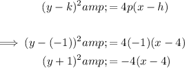 \begin{aligned}{(y - k)^2 &= 4p(x - h)}\\\\\implies (y - (-1))^2 &= 4(-1)(x - 4)\\(y + 1)^2 &= -4(x - 4)\end{aligned}