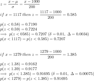 z=(x-\mu)/(\sigma) =(x-1000)/(200) \\\\if\ x=1117\ then\ z=(1117-1000)/(200)=0.585\\\\p(z < 0.58)=0.7190\\p(z < 0.59)=0.7224\\\Longrightarrow\ p(z < 0585)=0.7207\ (\delta=0.01,\ \Delta=0.0034)\\p(x < 1117)=p(z < 0.585)=0.7207\\\\\\if\ x=1279\ then\ z=(1279-1000)/(200)=1.385\\\\p(z < 1.38)=0.9162\\p(z < 1.39)=0.9177\\\Longrightarrow\ p(z < 1.385)=0.91695\ (\delta=0.01,\ \Delta=0.00075)\\p(x < 1279)=p(z < 1.385)=0.91695\\\\