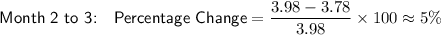 \textsf{Month 2 to 3:}\quad \textsf{Percentage Change}=(3.98-3.78)/(3.98)* 100\approx 5\%