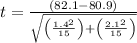 \[ t = \frac{(82.1 - 80.9)}{\sqrt{\left((1.4^2)/(15)\right) + \left((2.1^2)/(15)\right)}} \]