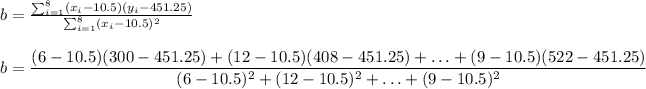 \[ b = (\sum_(i=1)^(8) (x_i - 10.5)(y_i - 451.25))/(\sum_(i=1)^(8) (x_i - 10.5)^2) \]\[ b = ((6-10.5)(300-451.25) + (12-10.5)(408-451.25) + \ldots + (9-10.5)(522-451.25))/((6-10.5)^2 + (12-10.5)^2 + \ldots + (9-10.5)^2) \]