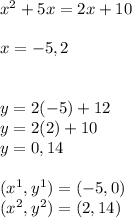 x^(2) +5x=2x+10\\\\x=-5,2\\\\\\y=2(-5)+12\\y=2(2)+10\\y=0,14\\\\(x^(1) ,y^(1))=(-5,0)\\(x^(2),y^(2) )=(2,14)