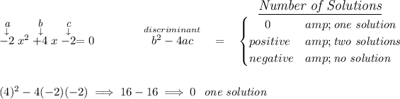 \stackrel{\stackrel{\textit{\small a}}{\downarrow }}{-2}x^2 \stackrel{\stackrel{\textit{\small b}}{\downarrow }}{+4}x \stackrel{\stackrel{\textit{\small c}}{\downarrow }}{-2}=0 \hfill \stackrel{discriminant}{b^2-4ac}~~ = ~~ \stackrel{ \textit{\large \underline{Number of Solutions}} }{\begin{cases} ~~ ~~ 0&amp;\textit{one solution}\\ positive&amp;\textit{two solutions}\\ negative&amp;\textit{no solution}\\ \end{cases}} \\\\\\ (4)^2-4(-2)(-2) \implies 16 - 16 \implies 0 ~~ \textit{one solution}