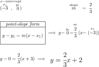\stackrel{ x-intercept }{(\stackrel{x_1}{-3}~,~\stackrel{y_1}{0})}\hspace{10em} \stackrel{slope}{m} ~=~ \cfrac{2}{3} \\\\\\ \begin{array}c \cline{1-1} \textit{point-slope form}\\ \cline{1-1} \\ y-y_1=m(x-x_1) \\\\ \cline{1-1} \end{array}\implies y-\stackrel{y_1}{0}=\stackrel{m}{\cfrac{2}{3}}(x-\stackrel{x_1}{(-3)}) \\\\\\ y -0 = \cfrac{2}{3} ( x +3) \implies {\Large \begin{array}{llll} y=\cfrac{2}{3}x+2 \end{array}}