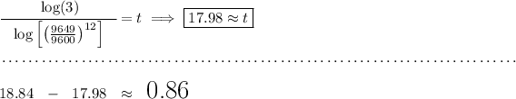\cfrac{\log(3)}{ ~~ \log\left[ \left( (9649)/(9600) \right)^(12) \right] ~~ }=t\implies \boxed{17.98\approx t} \\\\[-0.35em] ~\dotfill\\\\ 18.84~~ - ~~17.98 ~~ \approx ~~ \text{\LARGE 0.86}