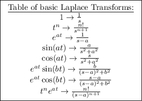 \boxed{\left\begin{array}{ccc}\text{\underline{Table of basic Laplace Transforms:}}\\1\rightarrow (1)/(s) \\t^n\rightarrow (n!)/(s^(n+1))\\e^(at) \rightarrow(1)/(s-a)\\ \sin(at)\rightarrow(a)/(s^2+a^2)\\\cos(at)\rightarrow(s)/(s^2+a^2)\\e^(at)\sin(bt)\rightarrow(b)/((s-a)^2+b^2)\\e^(at)\cos(bt)\rightarrow(s-a)/((s-a)^2+b^2)\\t^ne^(at)\rightarrow(n!)/((s-a)^(n+1)) \end{array}\right}