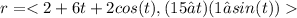 r = < 2 + 6t + 2 cos(t), (15 − t)(1 − sin(t)) >