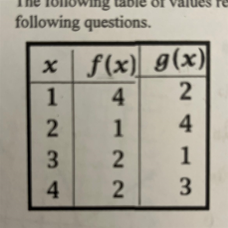 The following table of values represents two continuous functions f(x) and g(x). Use-example-1