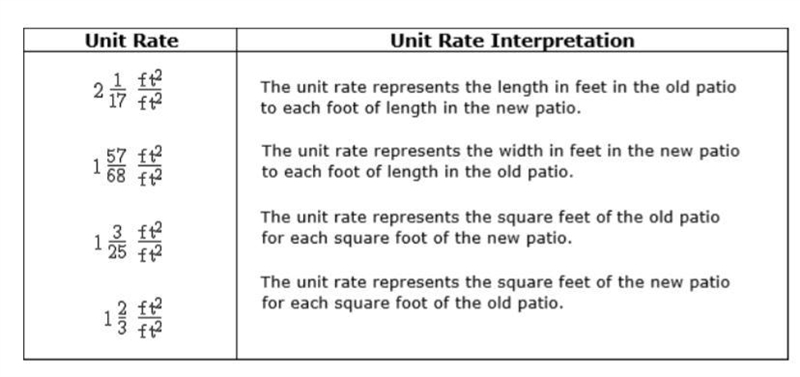 Rhonda's backyard has a rectangular patio that is 12 1/2 feet long, by 8 2/5 feet-example-1