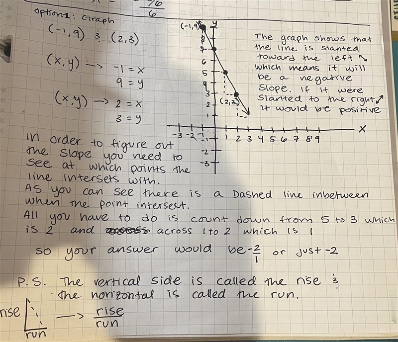 Find the slope between (-1, 9) and (2, 3). if you help me right know-example-1