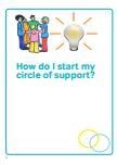 Using the Circle of Support Diagram, what kinds of support can I access in my community-example-5