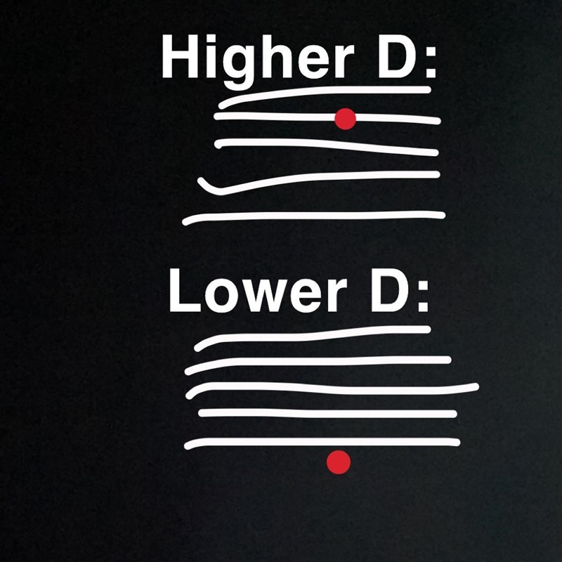 Help plz What is higher D and lower ​-example-1