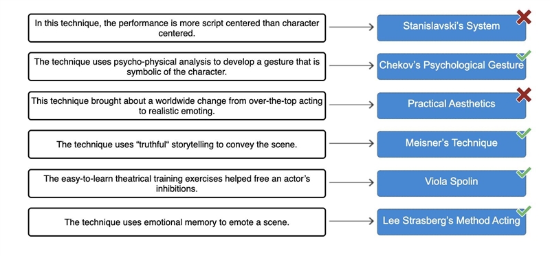 3 Drag the tiles to the correct boxes to complete the pairs Match the acting techniques-example-1