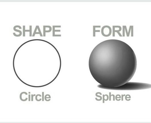 look at the picture attached then state the difference between the circle and a sphere-example-1