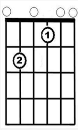 (MC) Chord diagram including second finger, fifth string, second fret; first finger-example-1