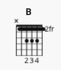 Hi can someone tell me how to do this chord. and what the black line means, thanks-example-1