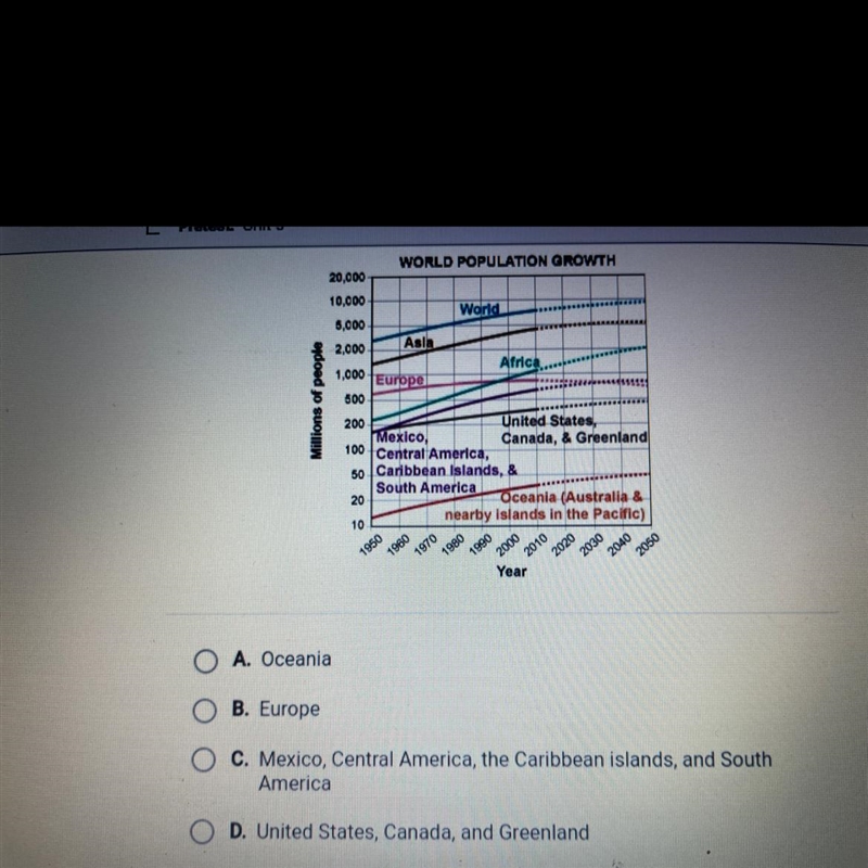 According to the graph, which region's population is expected to approach 500 million-example-1