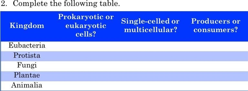 Please answer Right the kingdoms for different categories for example if eubacteria-example-1