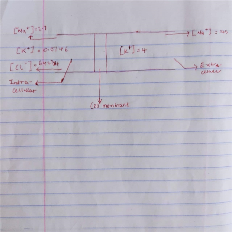 assume that life on Mars requires cell potential to be 100mV, and the extracellular-example-1