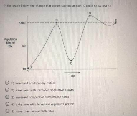 The change that occurs at point C could be caused by Multiple choice question. A) increased-example-1