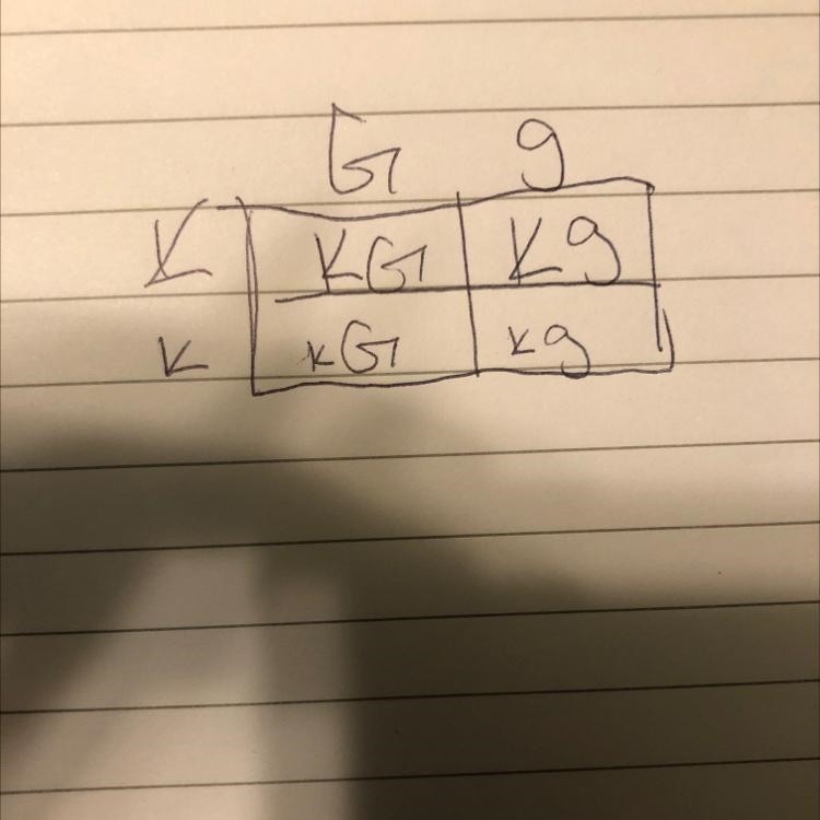 A plant can have green (G) or yellow (g) leaves. It can also have a long (K) or short-example-1