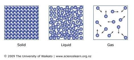 Which of the following best describe gas particles? SELECT ALL THAT APPLY a moving-example-1