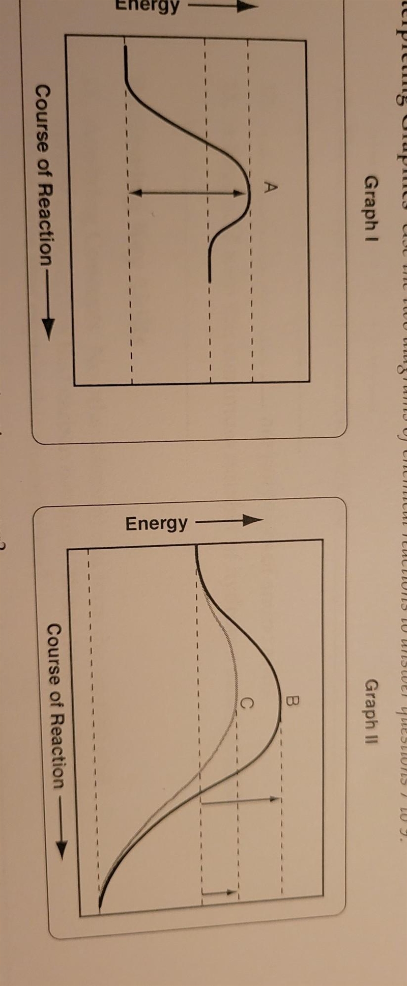 Which graph shows a reaction that absorbs energy ​-example-1