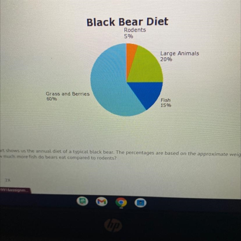 The pie chart shows us the annual diet of a typical black bear. The percentages are-example-1