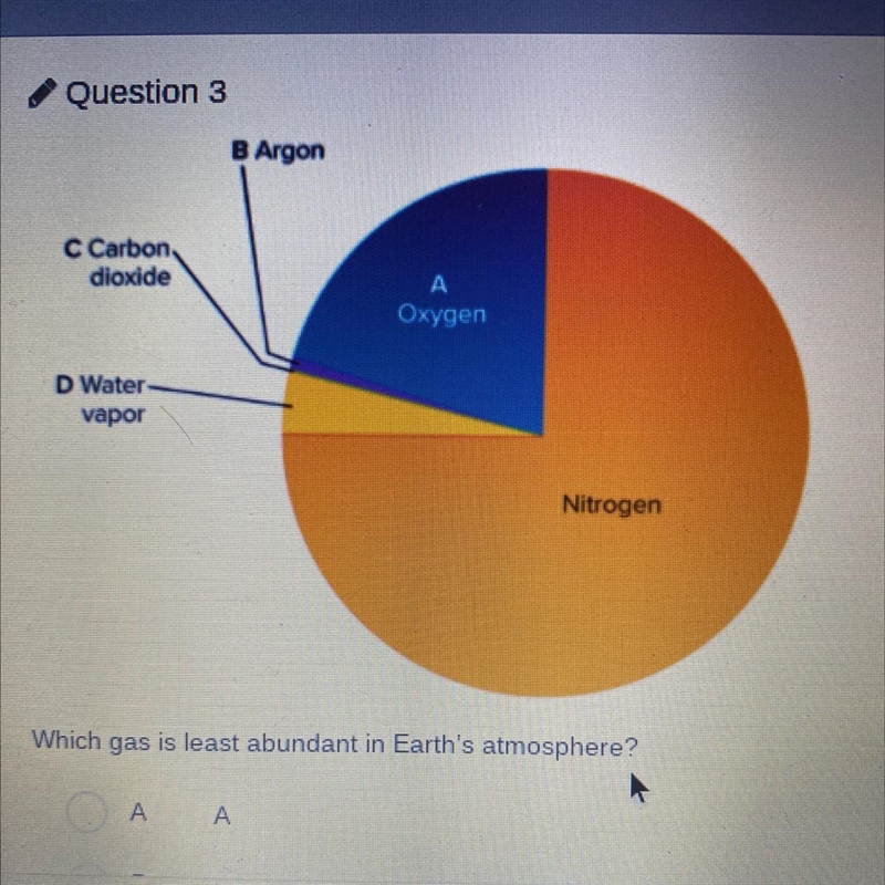 Which gas is least abundant in Earth's atmosphere? EXTRA POINTS A .A B .B C .C D .D-example-1