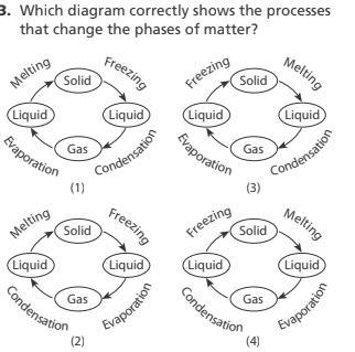 Help please! (earth science/heat)-example-1