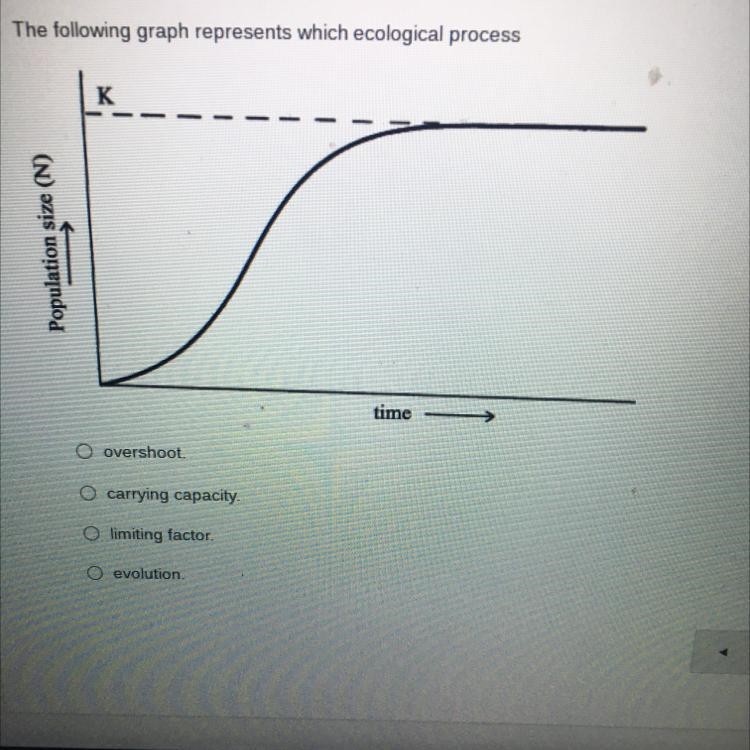 POS The following graph represents which ecological process size (N) Population sa-example-1