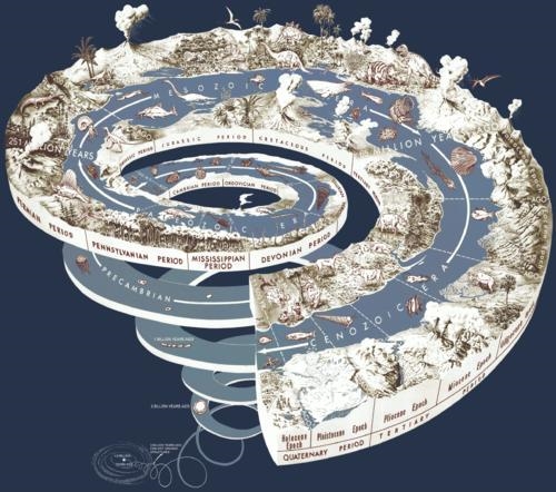 Explain the geologic time scale?-example-2