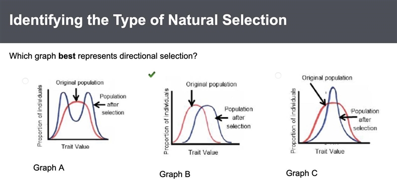 Which graph best represents directional selection?-example-1