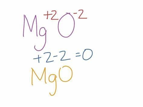 What is the correct formula for magnesium oxide? Mgo2 Mg20 Mgo O Mg202-example-1