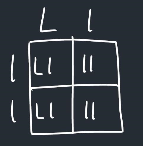 in guinea pigs the aelle for short hair is dominant to long hair in a punnet square-example-1